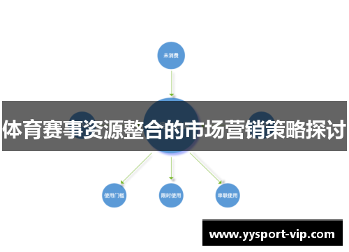 体育赛事资源整合的市场营销策略探讨